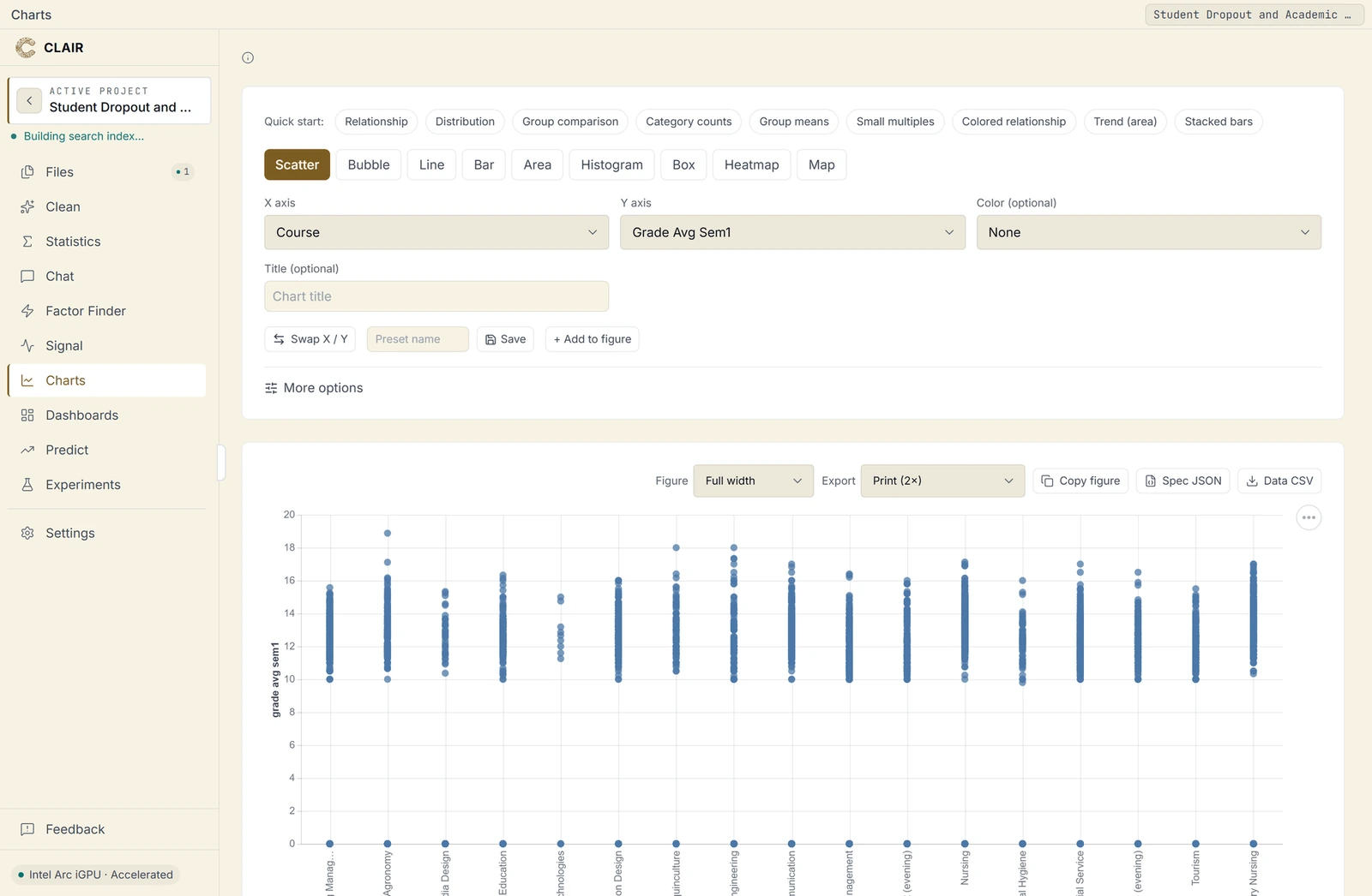 The CLAIR charts view, building a scatter plot of grade average by course from an uploaded dataset.